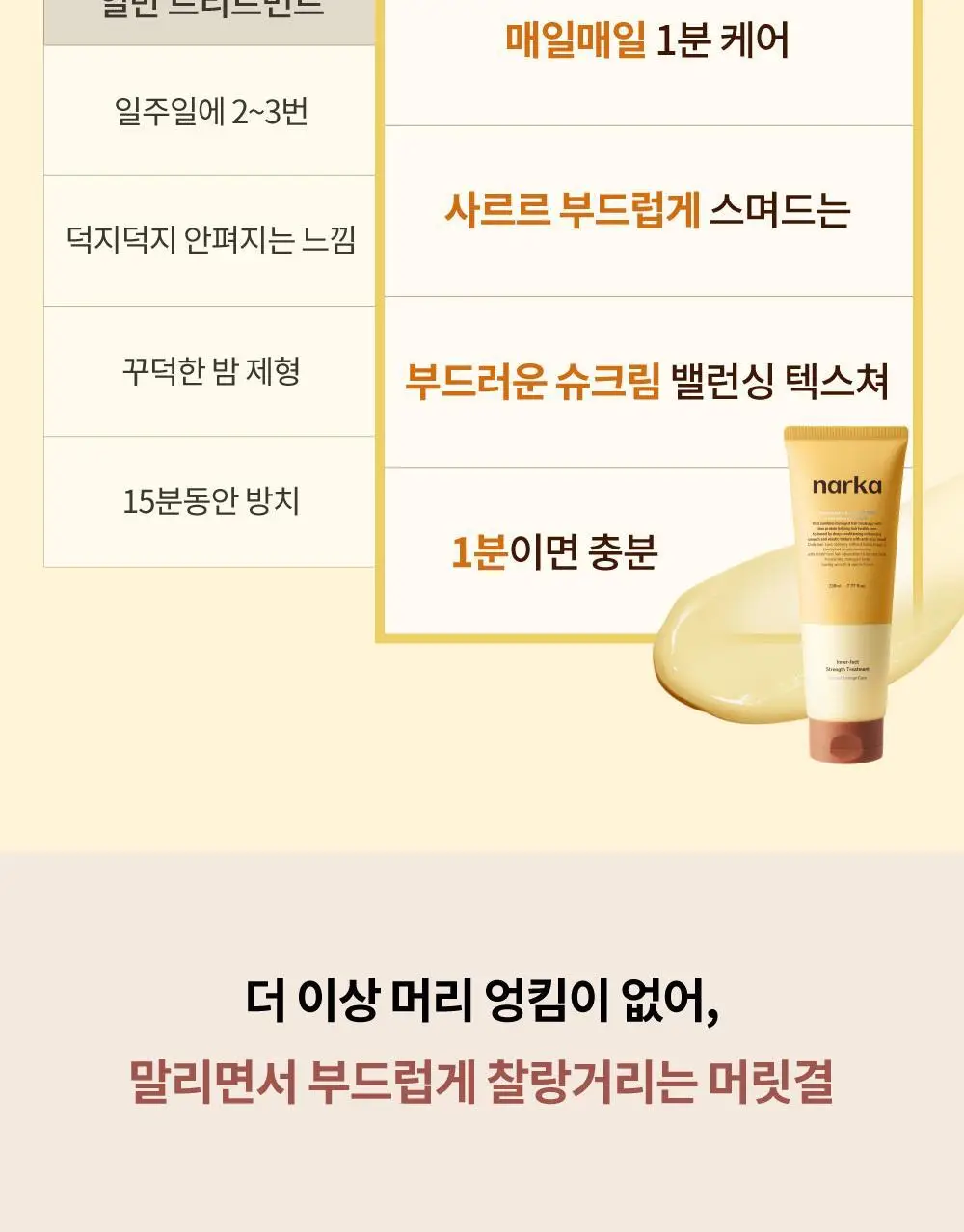 [단독기획] 나르카 이너펙트 스트렝스 트리트먼트 230ml 기획 (+트리트먼트 30ml 증정) 상세페이지 27